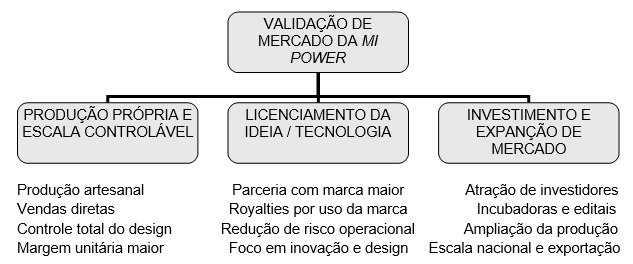 Figura 5 - Caminhos Estratégicos